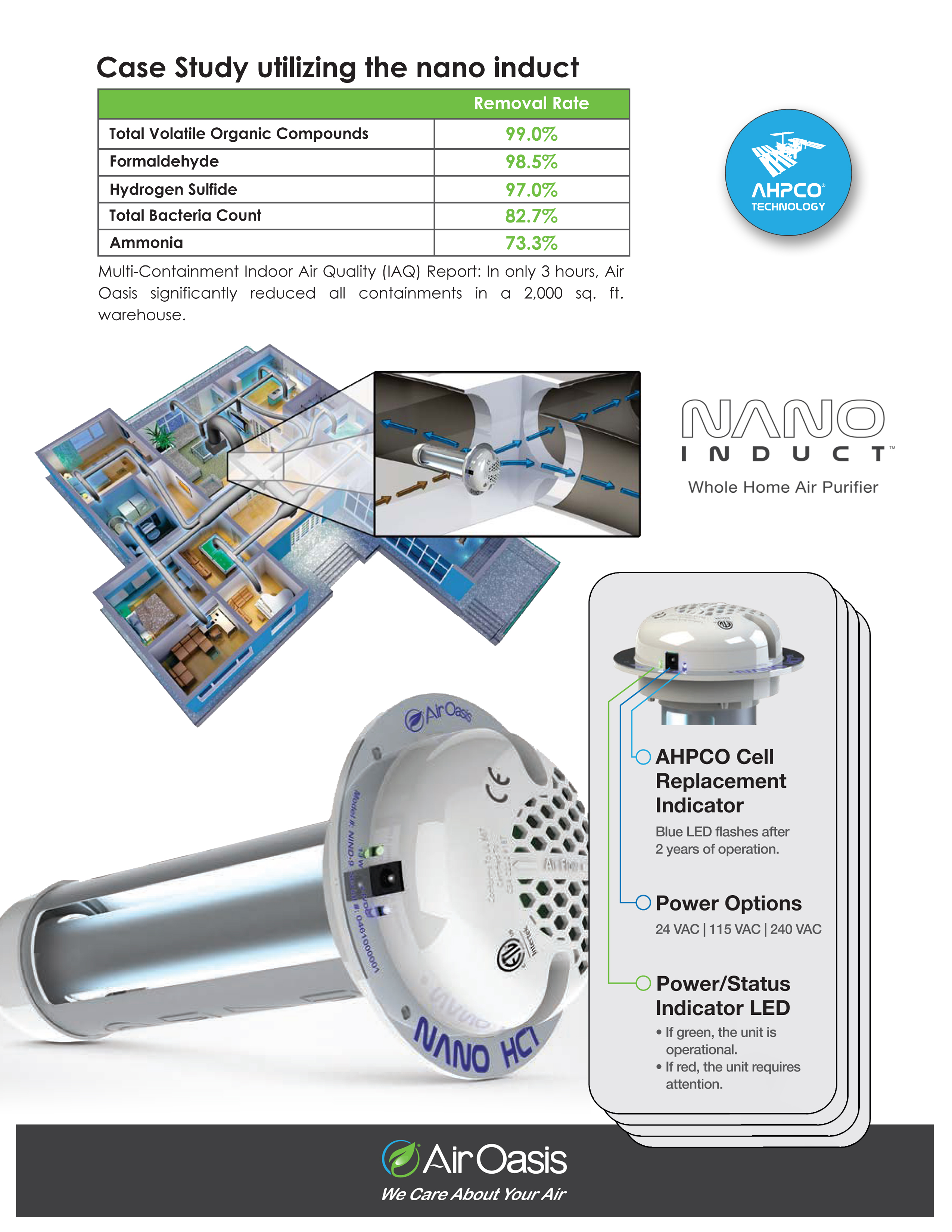 AirOasis NANO Induct Whole Home Air Purifier, NIND9